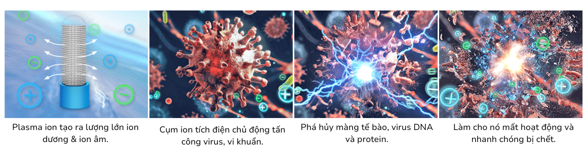 bipolar-ionization-work